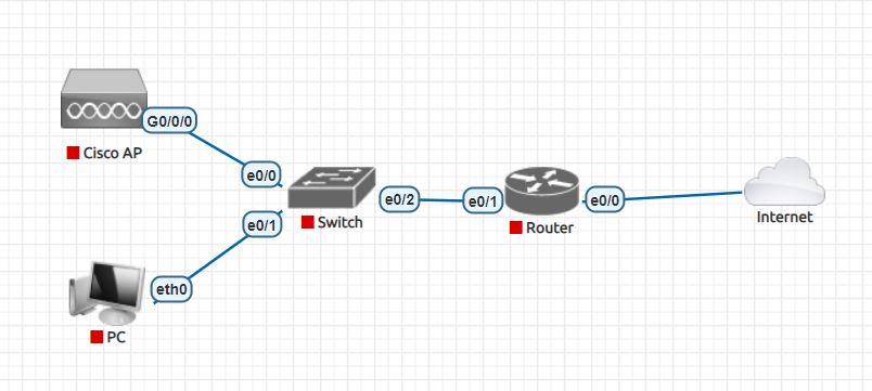 Chuyển đổi Cisco access point sang mobility express