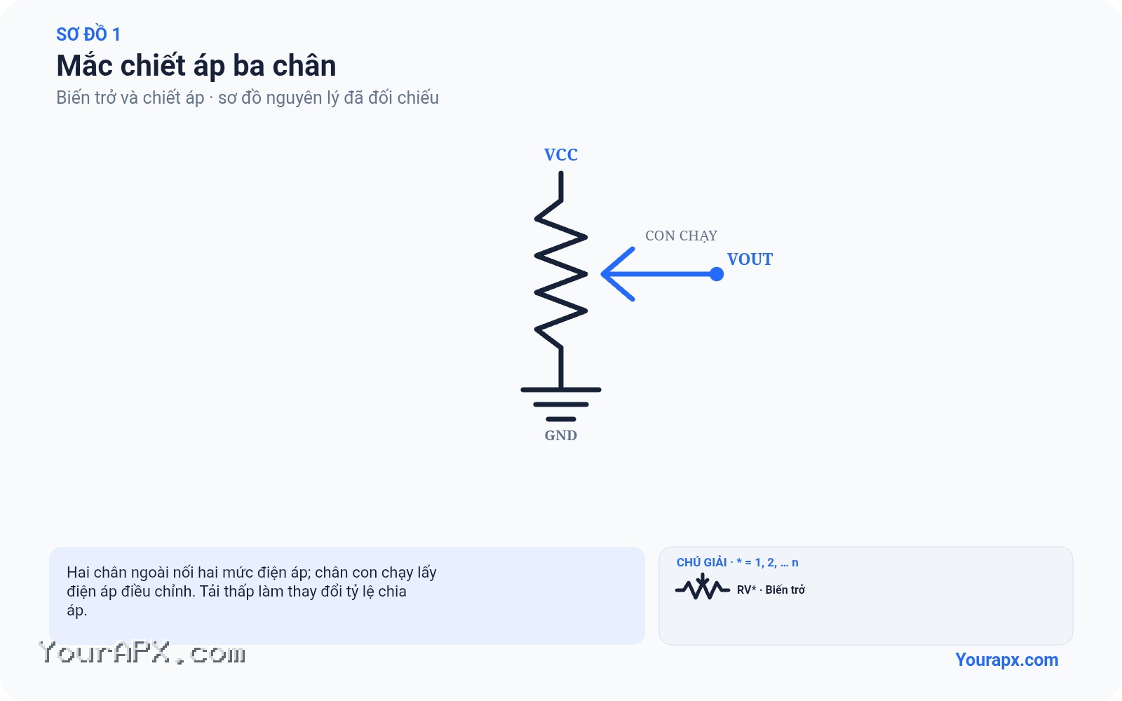 Sơ đồ mắc chiết áp ba chân của Biến trở và chiết áp