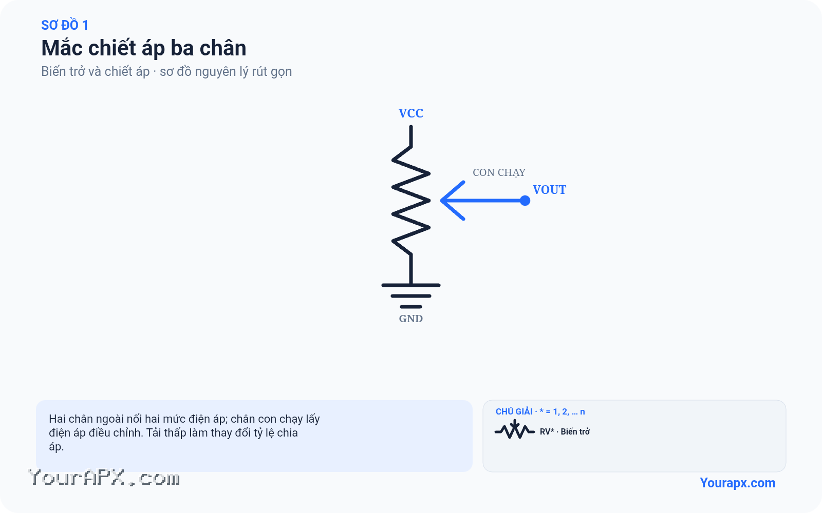 Sơ đồ mắc chiết áp ba chân của Biến trở và chiết áp