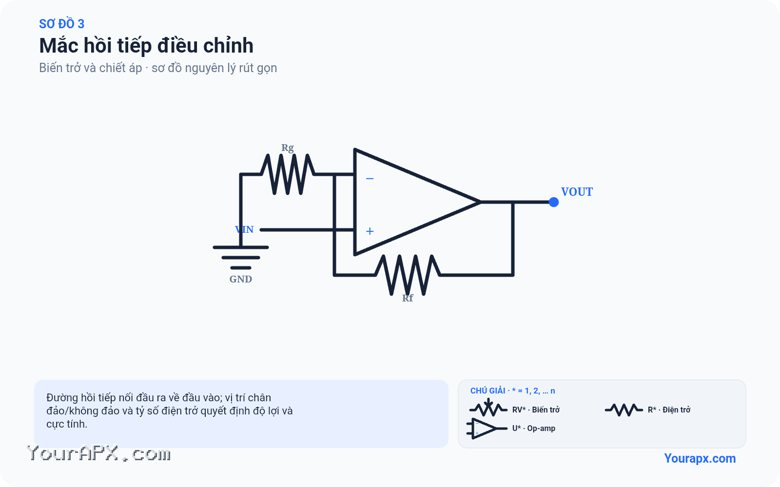 Sơ đồ mắc hồi tiếp điều chỉnh của Biến trở và chiết áp