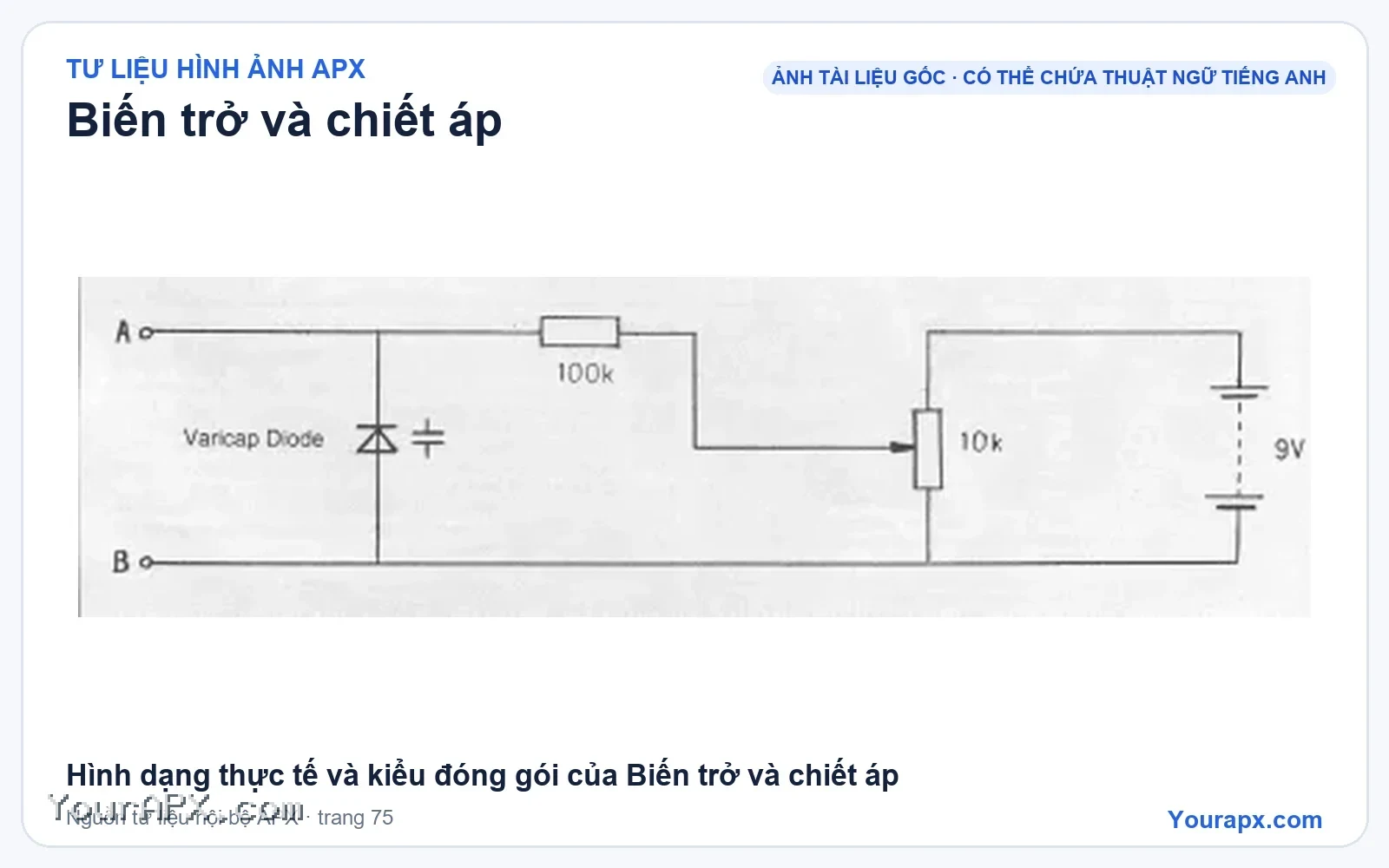 Hình dạng thực tế và kiểu đóng gói của Biến trở và chiết áp
