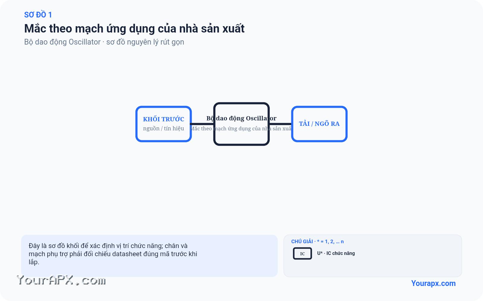 Sơ đồ mắc theo mạch ứng dụng của nhà sản xuất của Bộ dao động Oscillator
