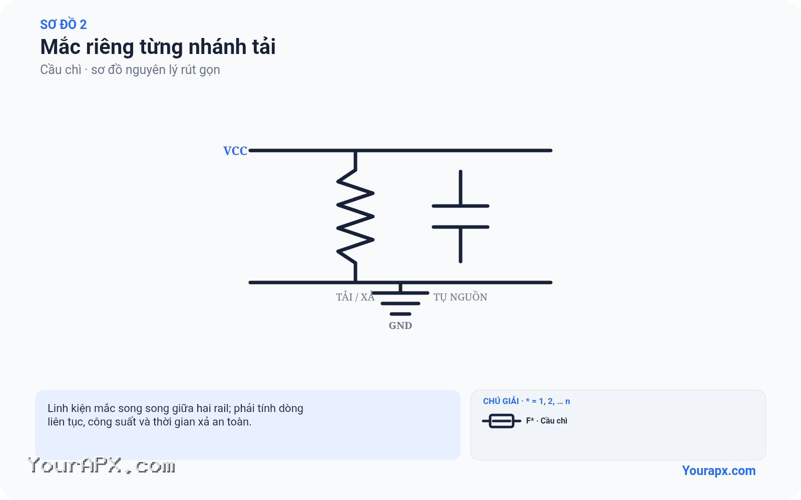 Sơ đồ mắc riêng từng nhánh tải của Cầu chì