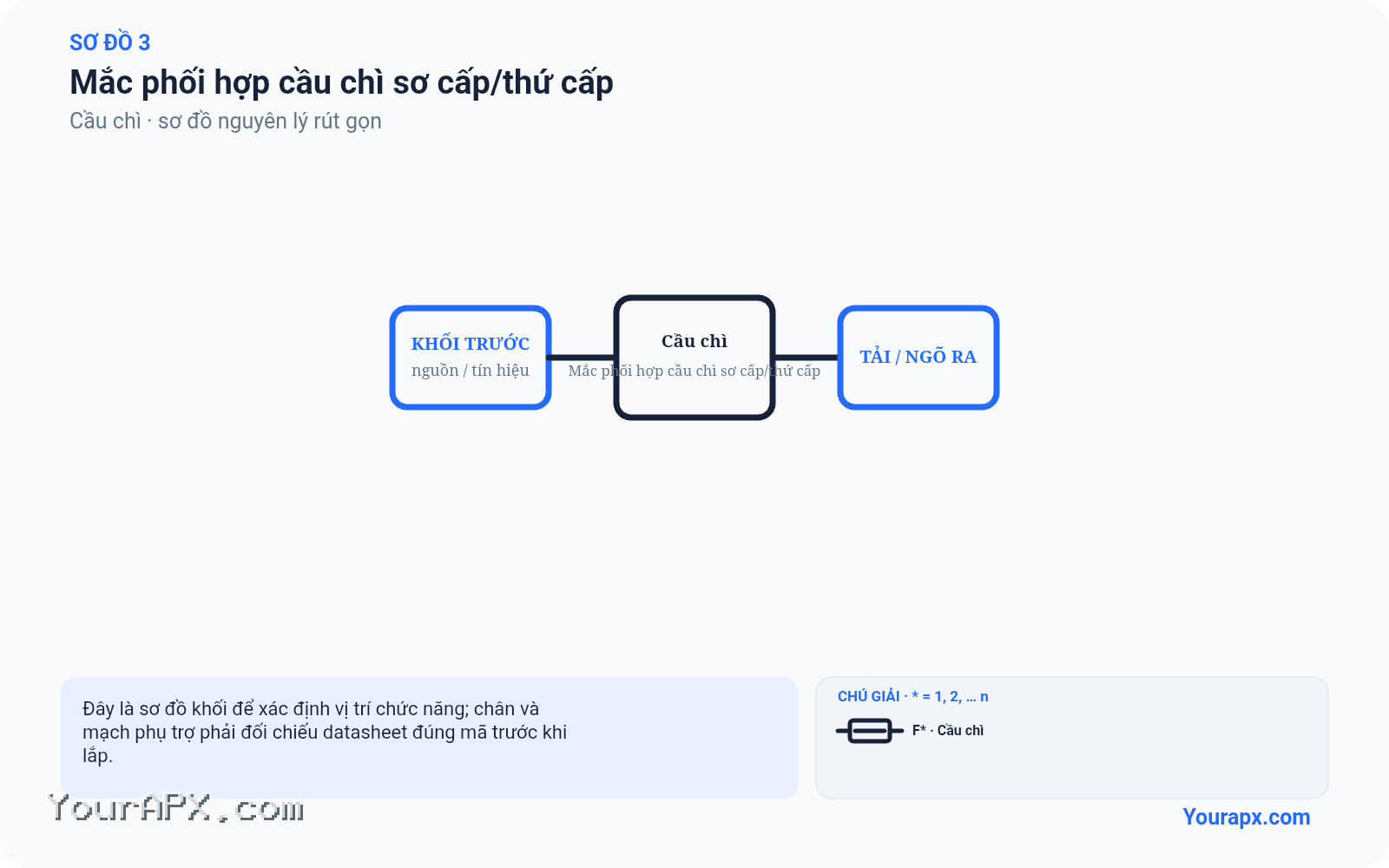 Sơ đồ mắc phối hợp cầu chì sơ cấp/thứ cấp của Cầu chì