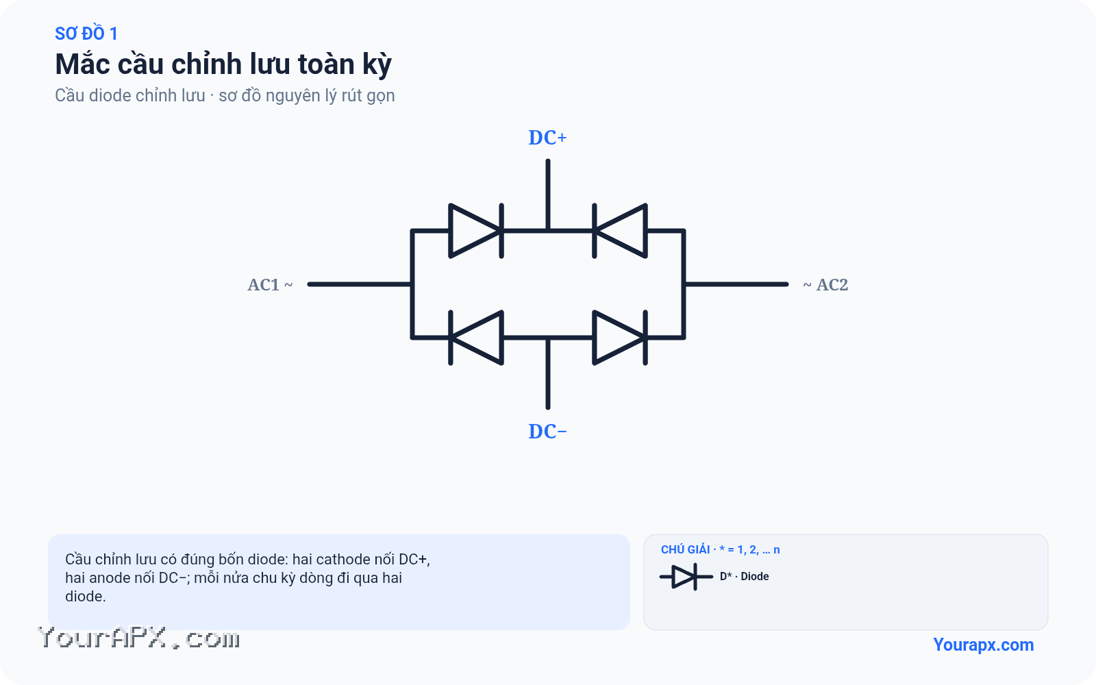 Sơ đồ mắc cầu chỉnh lưu toàn kỳ của Cầu diode chỉnh lưu