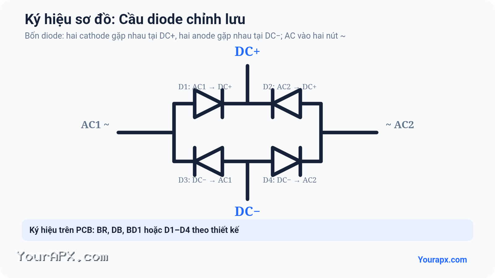 Ký hiệu Cầu diode chỉnh lưu trong sơ đồ mạch điện