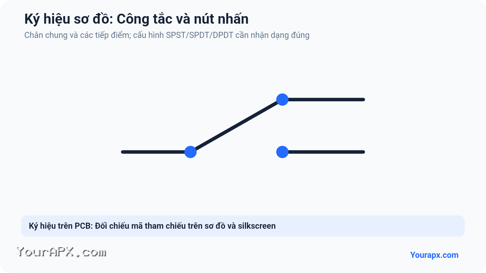 Ký hiệu Công tắc và nút nhấn trong sơ đồ mạch điện