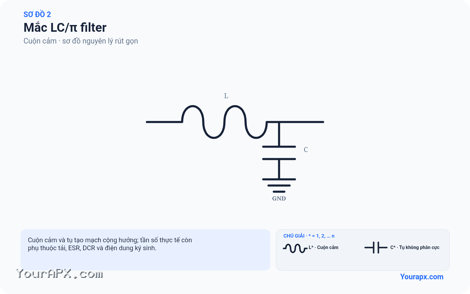 Sơ đồ mắc lc/π filter của Cuộn cảm