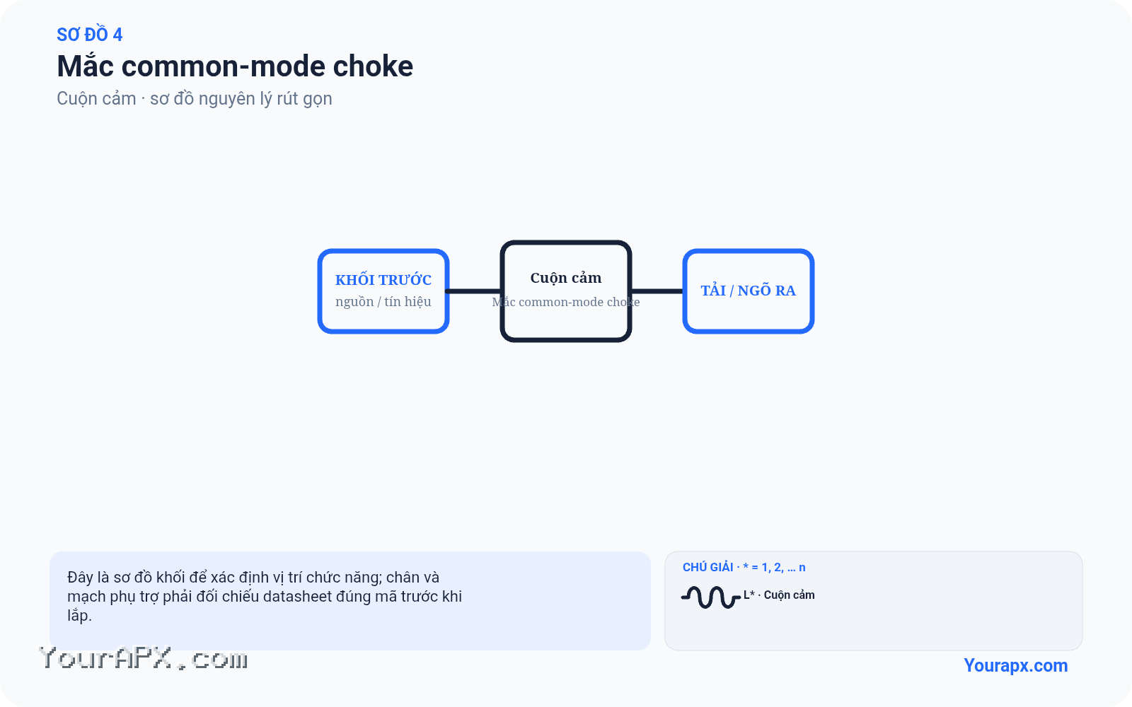 Sơ đồ mắc common-mode choke của Cuộn cảm