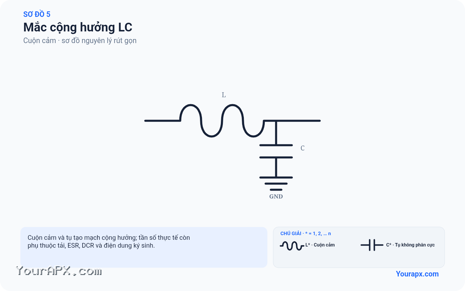 Sơ đồ mắc cộng hưởng lc của Cuộn cảm