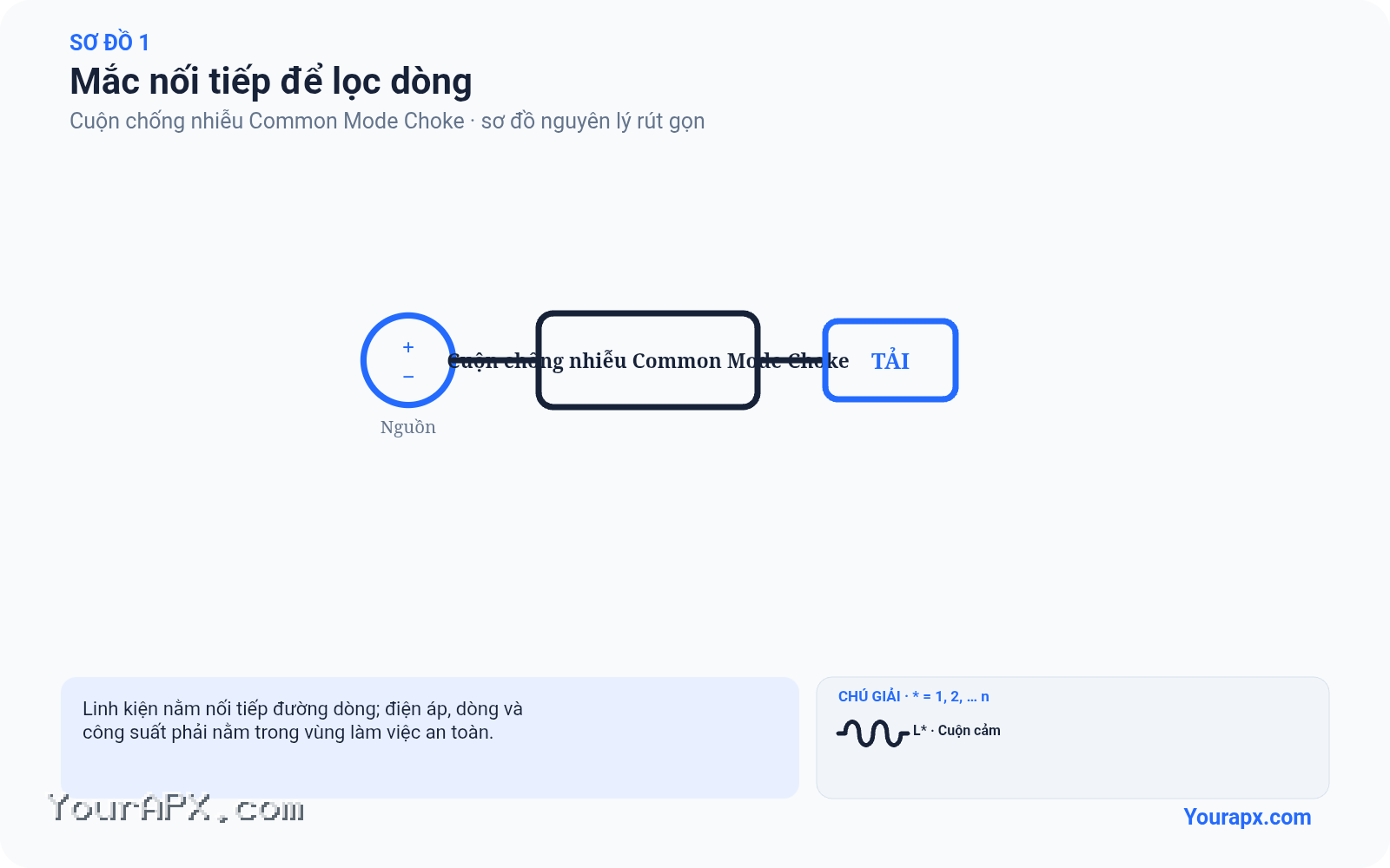 Sơ đồ mắc nối tiếp để lọc dòng của Cuộn chống nhiễu Common Mode Choke