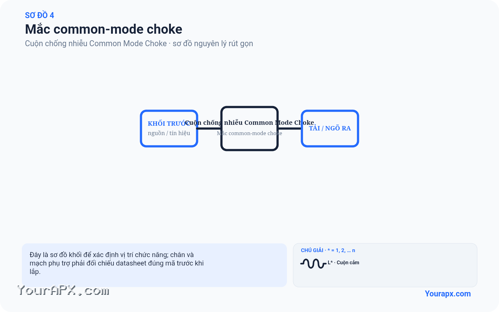 Sơ đồ mắc common-mode choke của Cuộn chống nhiễu Common Mode Choke