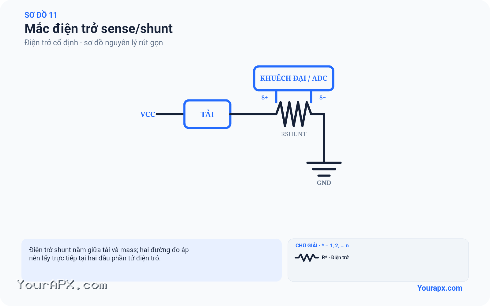 Sơ đồ mắc điện trở sense/shunt của Điện trở cố định