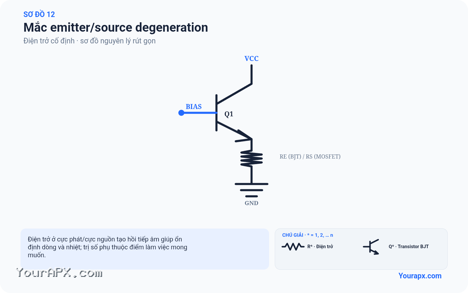 Sơ đồ mắc emitter/source degeneration của Điện trở cố định