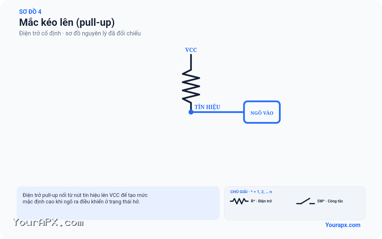 Sơ đồ mắc kéo lên (pull-up) của Điện trở cố định