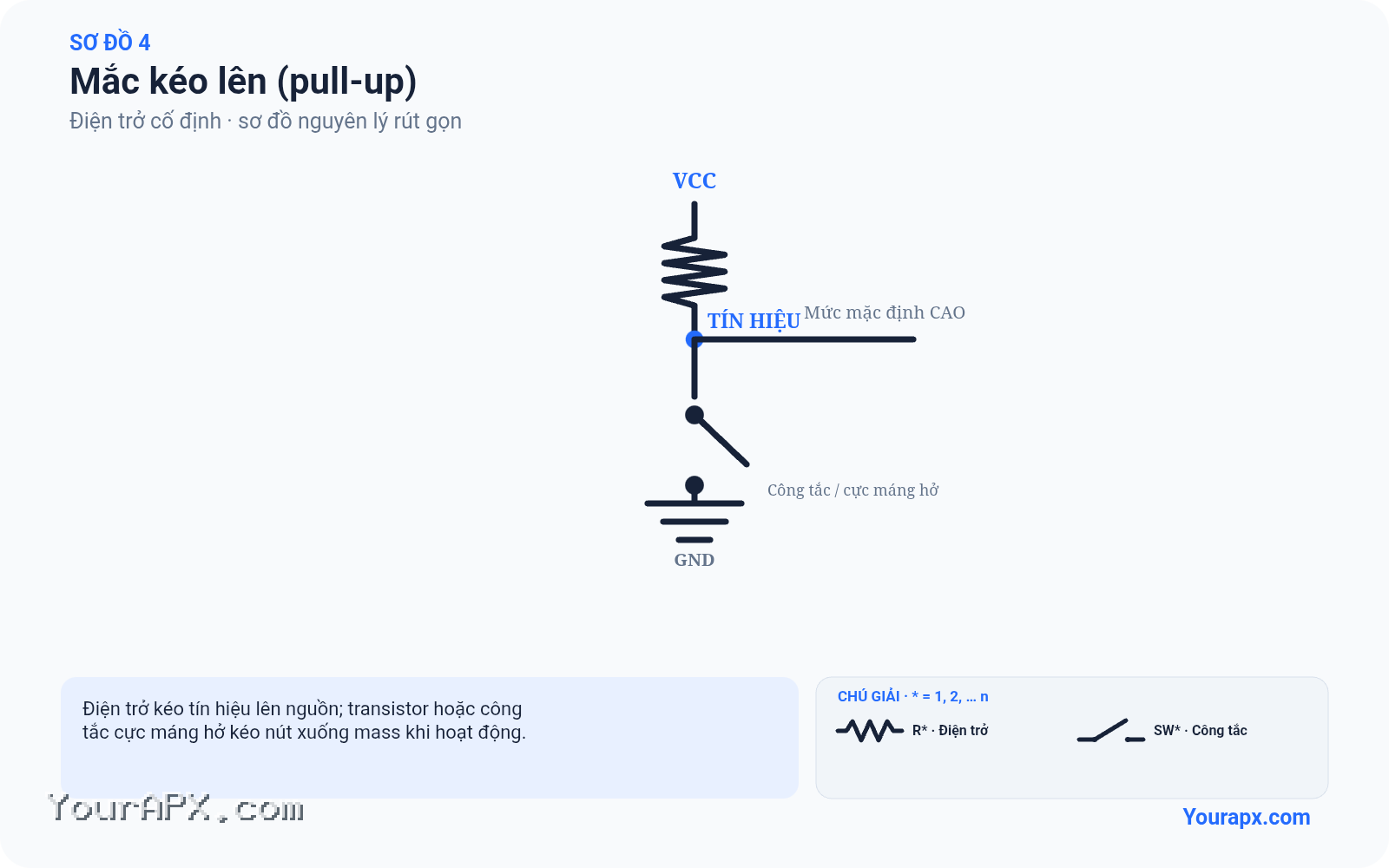 Sơ đồ mắc kéo lên (pull-up) của Điện trở cố định