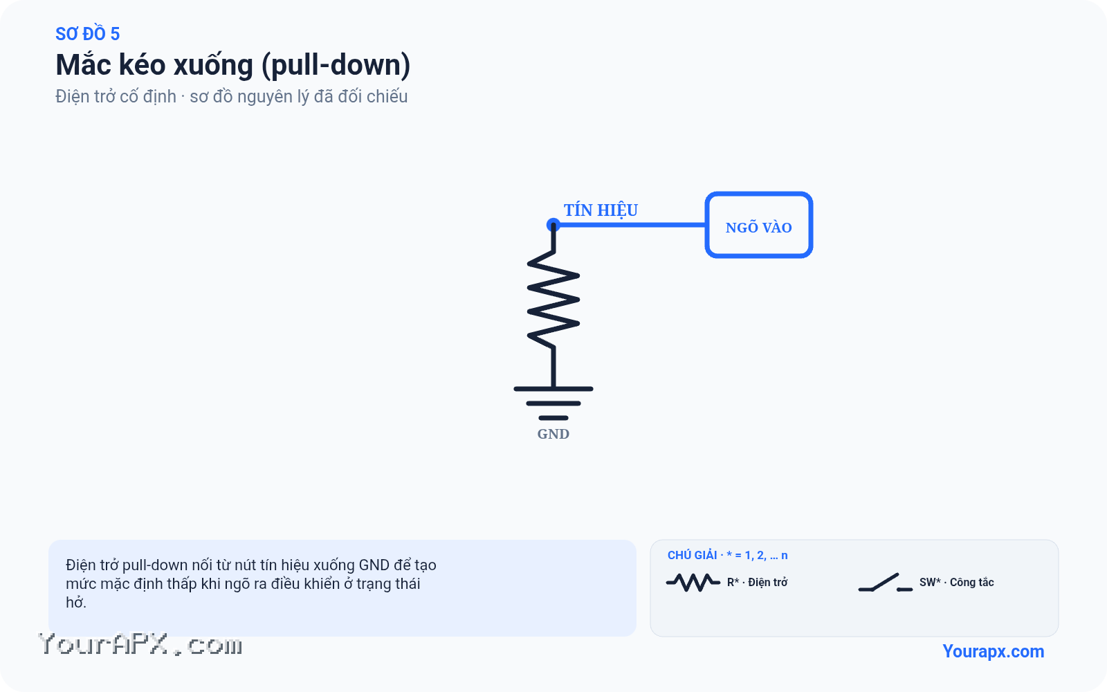 Sơ đồ mắc kéo xuống (pull-down) của Điện trở cố định
