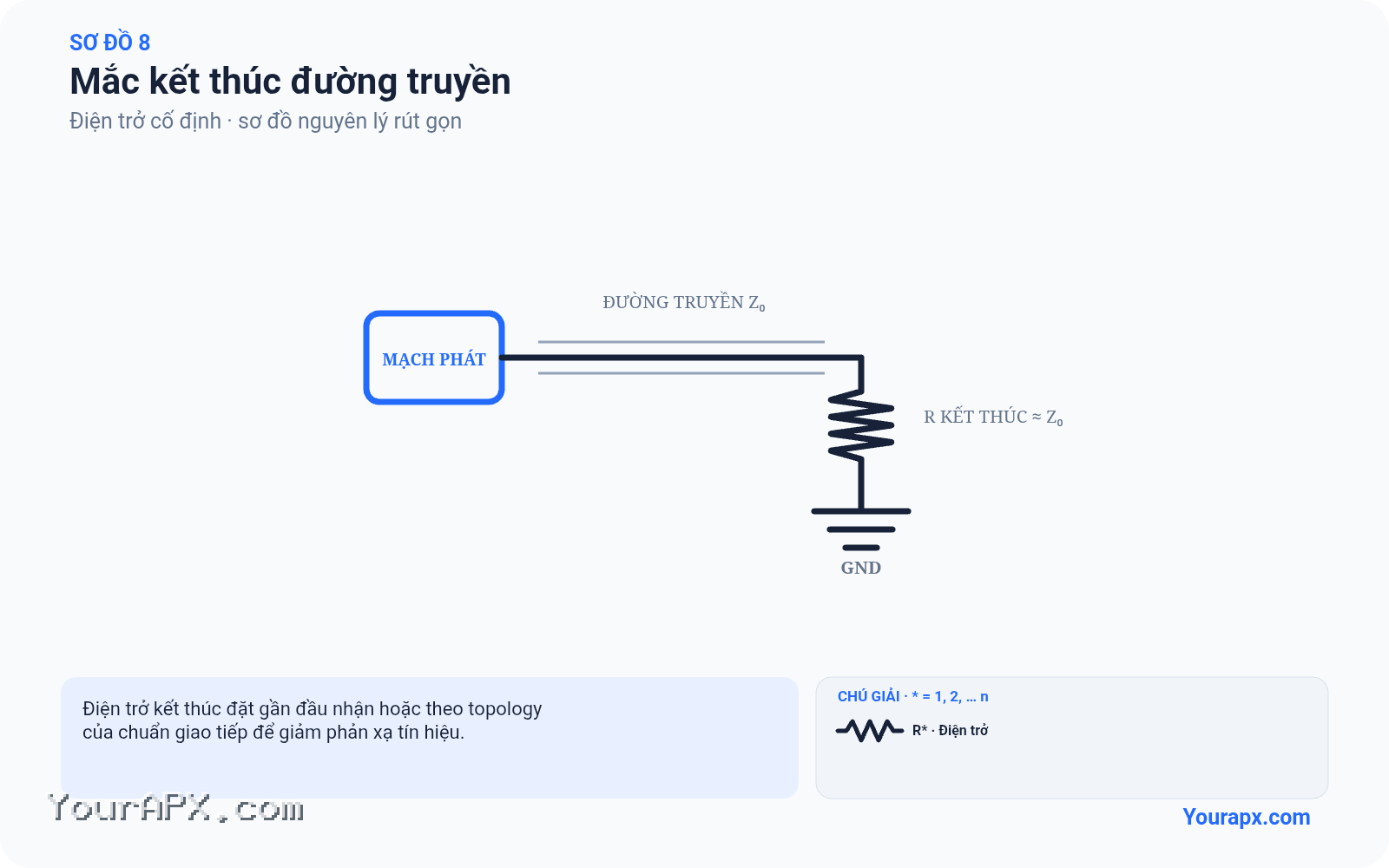 Sơ đồ mắc kết thúc đường truyền của Điện trở cố định