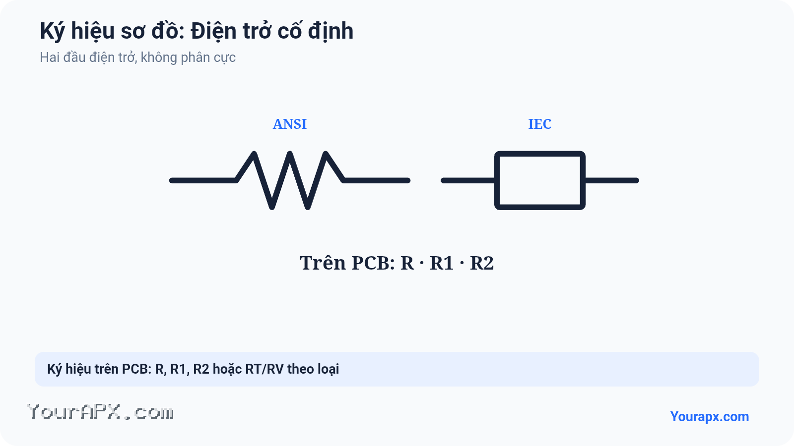 Ký hiệu Điện trở cố định trong sơ đồ mạch điện
