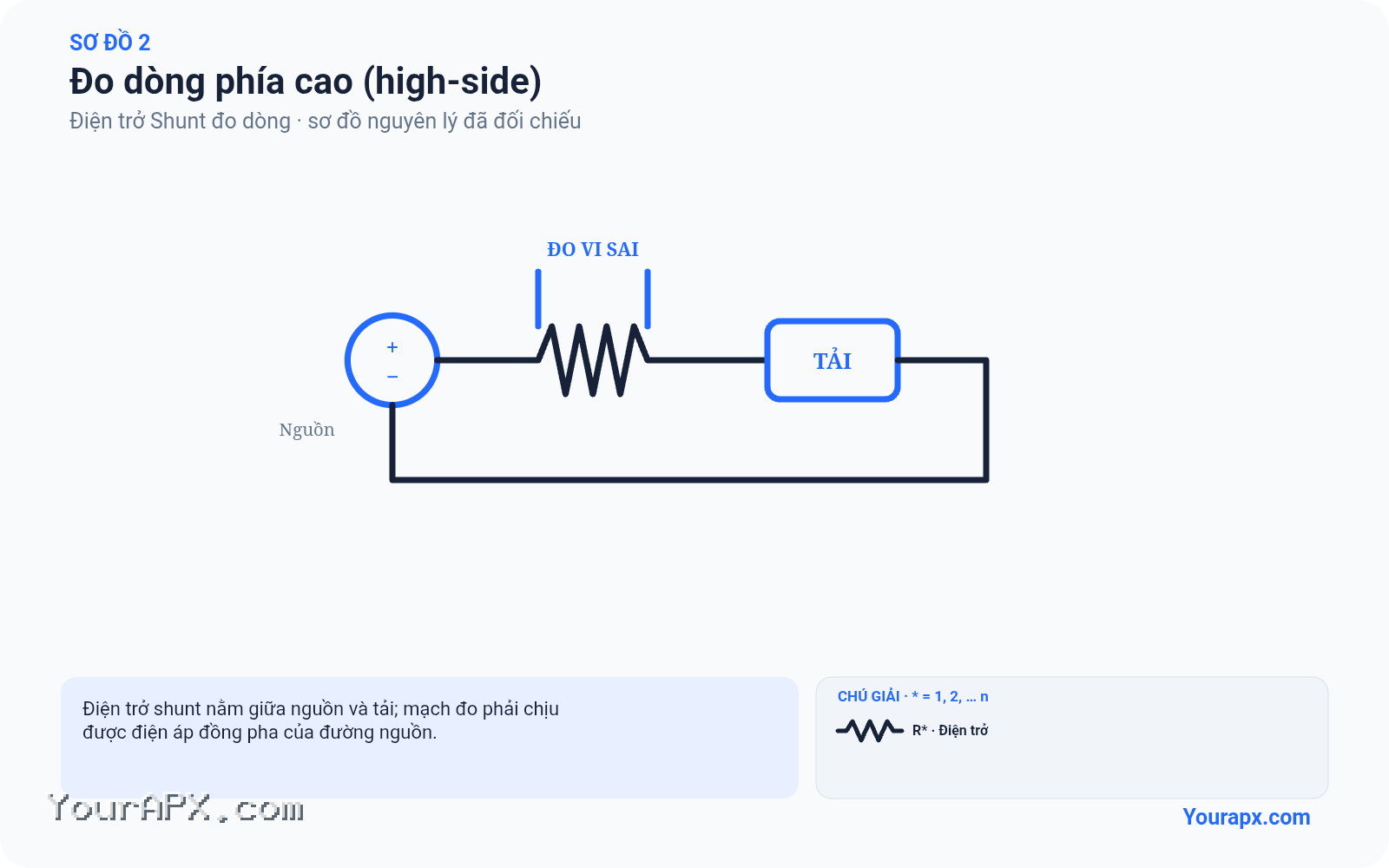 Sơ đồ đo dòng phía cao (high-side) của Điện trở Shunt đo dòng