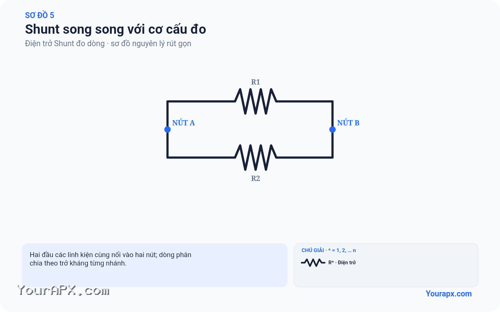Sơ đồ shunt song song với cơ cấu đo của Điện trở Shunt đo dòng