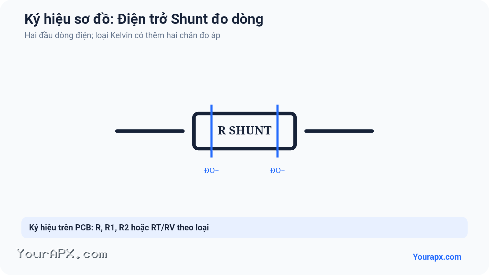Ký hiệu Điện trở Shunt đo dòng trong sơ đồ mạch điện