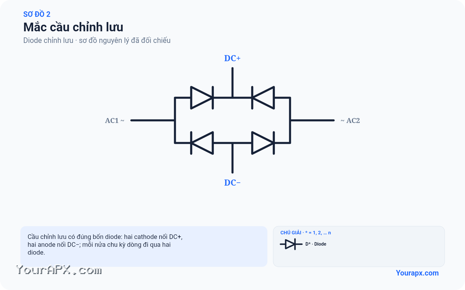 Sơ đồ mắc cầu chỉnh lưu của Diode chỉnh lưu