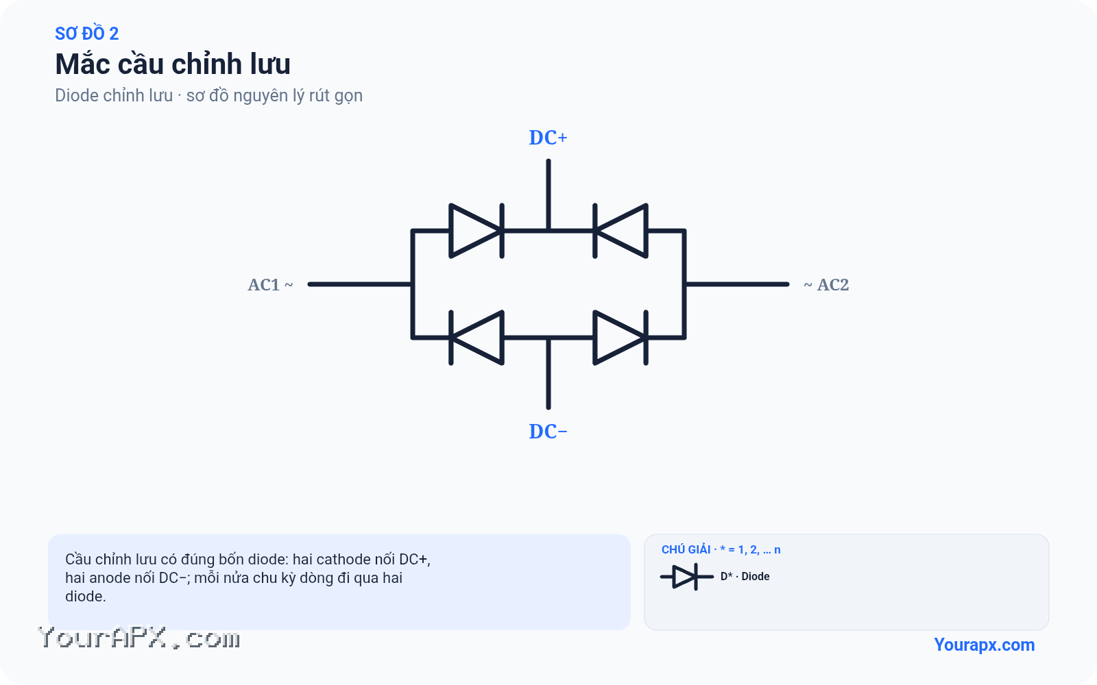Sơ đồ mắc cầu chỉnh lưu của Diode chỉnh lưu