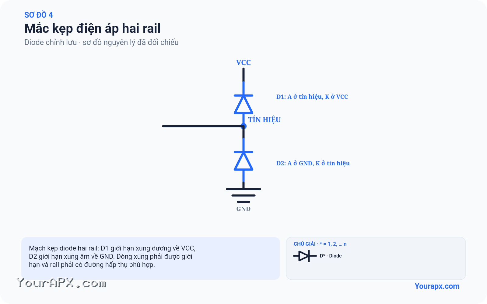 Sơ đồ mắc kẹp điện áp hai rail của Diode chỉnh lưu