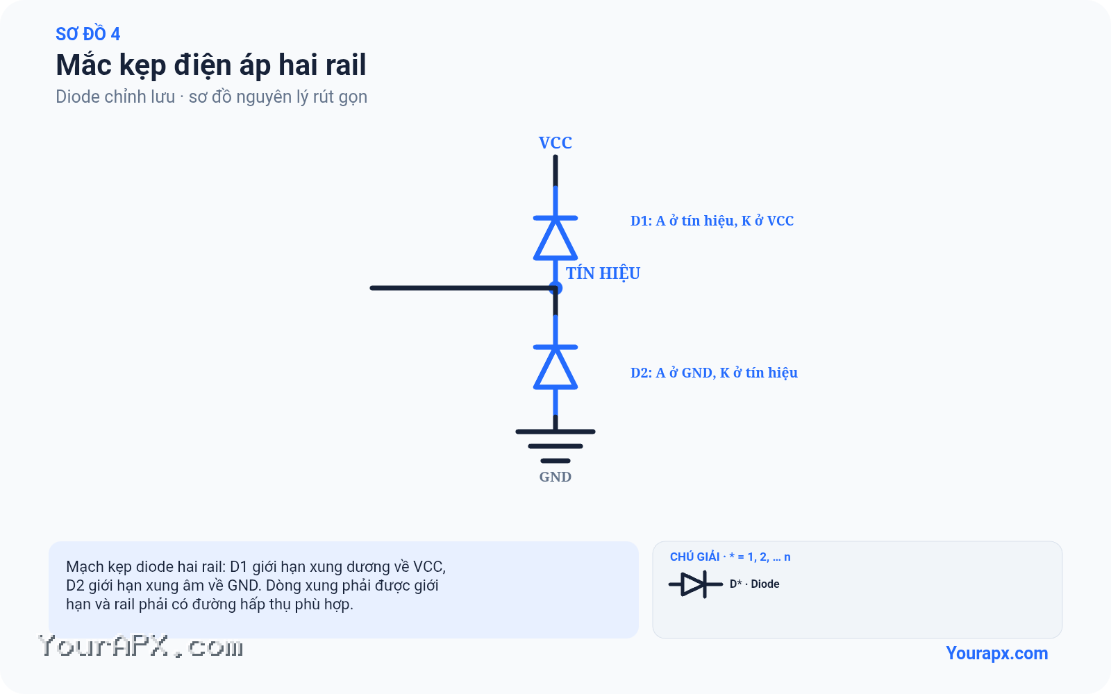 Sơ đồ mắc kẹp điện áp hai rail của Diode chỉnh lưu