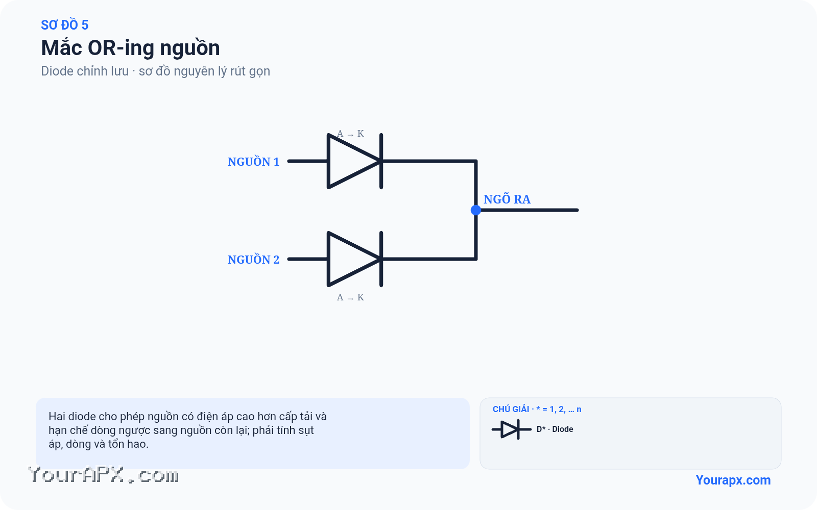 Sơ đồ mắc or-ing nguồn của Diode chỉnh lưu