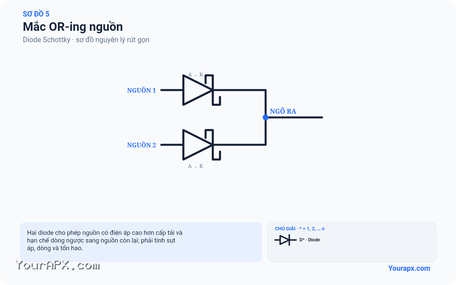 Sơ đồ mắc or-ing nguồn của Diode Schottky