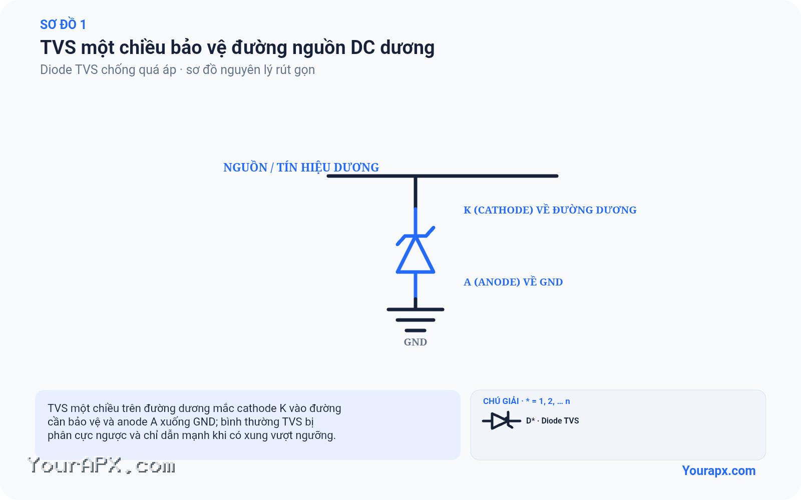 Sơ đồ tvs một chiều bảo vệ đường nguồn dc dương của Diode TVS chống quá áp