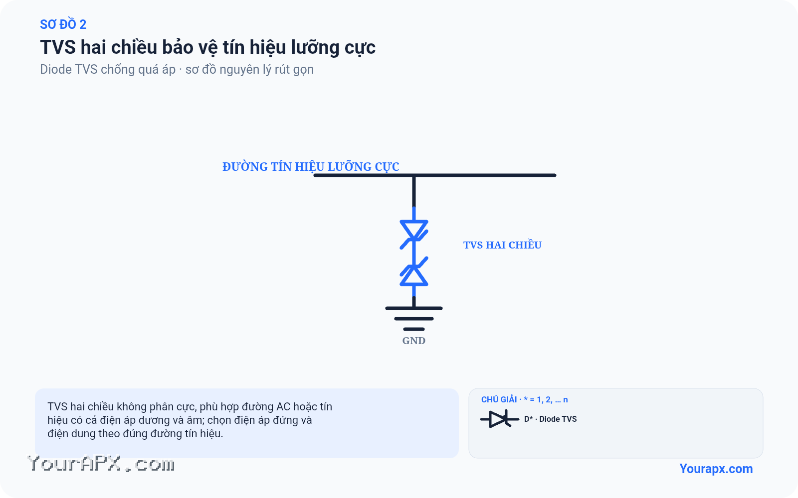 Sơ đồ tvs hai chiều bảo vệ tín hiệu lưỡng cực của Diode TVS chống quá áp