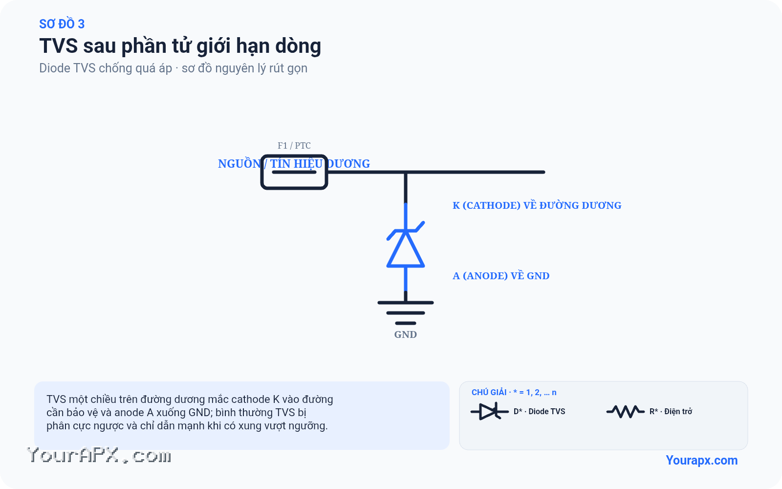 Sơ đồ tvs sau phần tử giới hạn dòng của Diode TVS chống quá áp