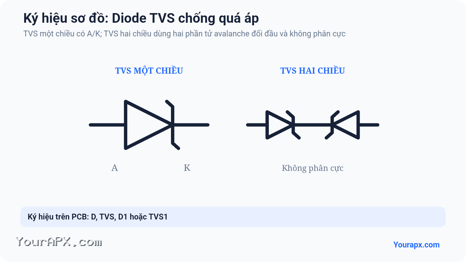 Ký hiệu Diode TVS chống quá áp trong sơ đồ mạch điện