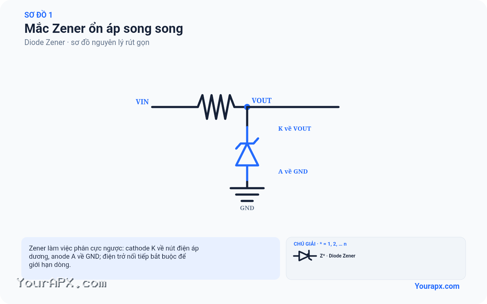 Sơ đồ mắc zener ổn áp song song của Diode Zener