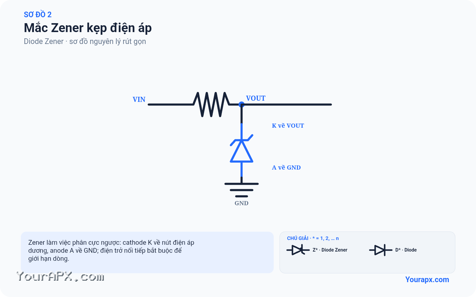 Sơ đồ mắc zener kẹp điện áp của Diode Zener