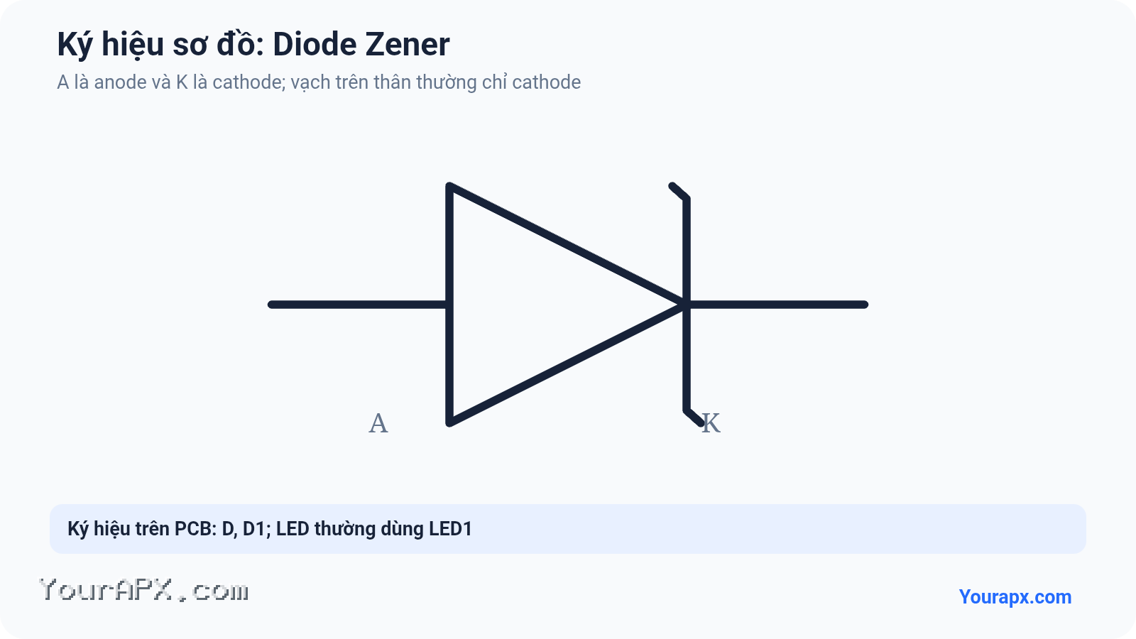 Ký hiệu Diode Zener trong sơ đồ mạch điện
