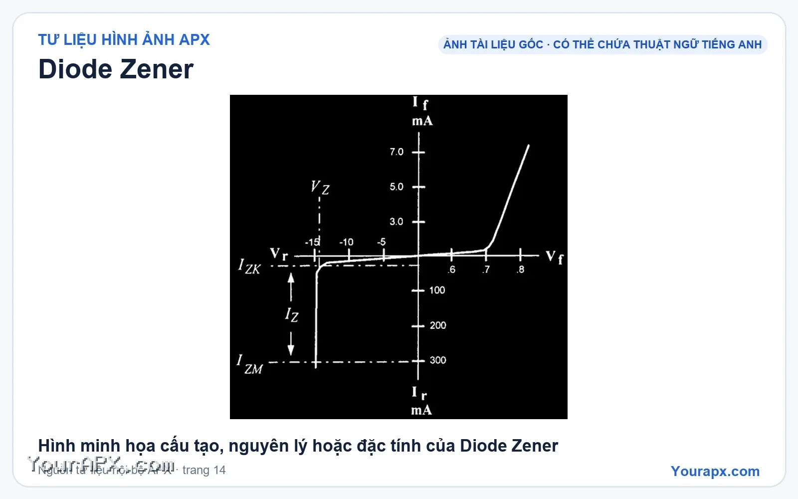 Hình minh họa cấu tạo, nguyên lý hoặc đặc tính của Diode Zener