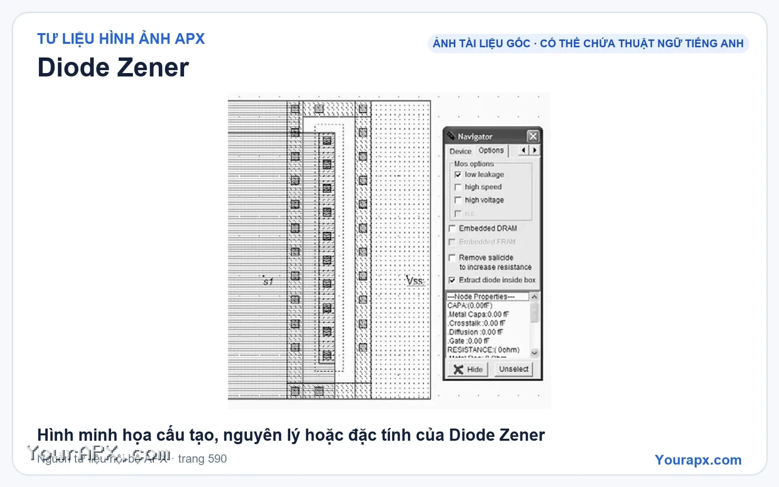 Hình minh họa cấu tạo, nguyên lý hoặc đặc tính của Diode Zener