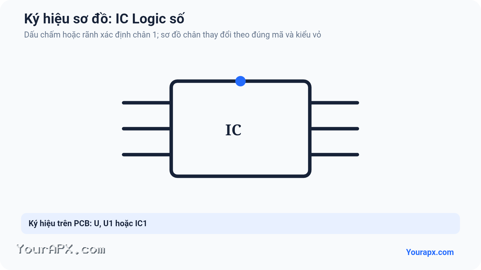Ký hiệu IC Logic số trong sơ đồ mạch điện