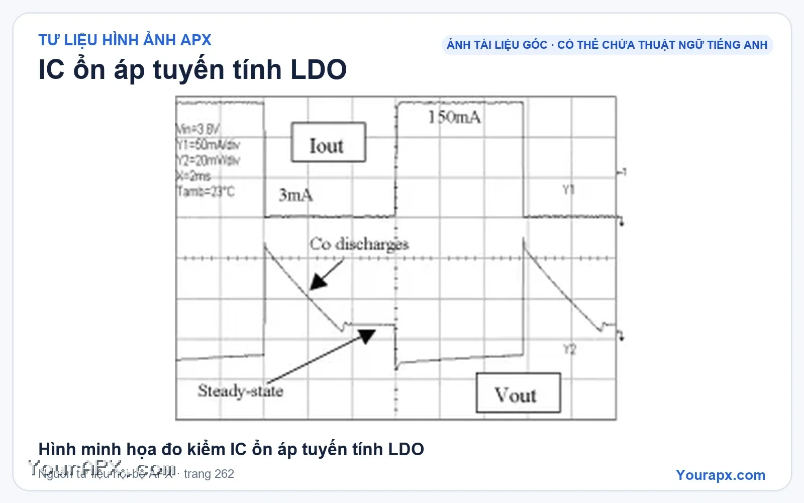 Hình minh họa đo kiểm IC ổn áp tuyến tính LDO