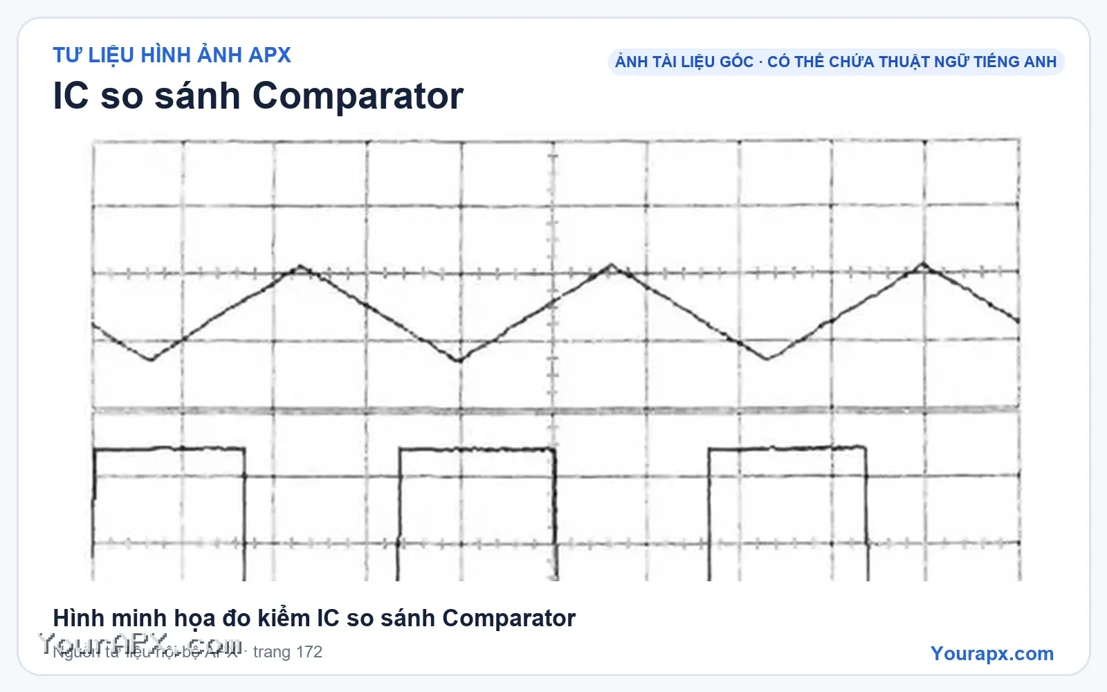 Hình minh họa đo kiểm IC so sánh Comparator