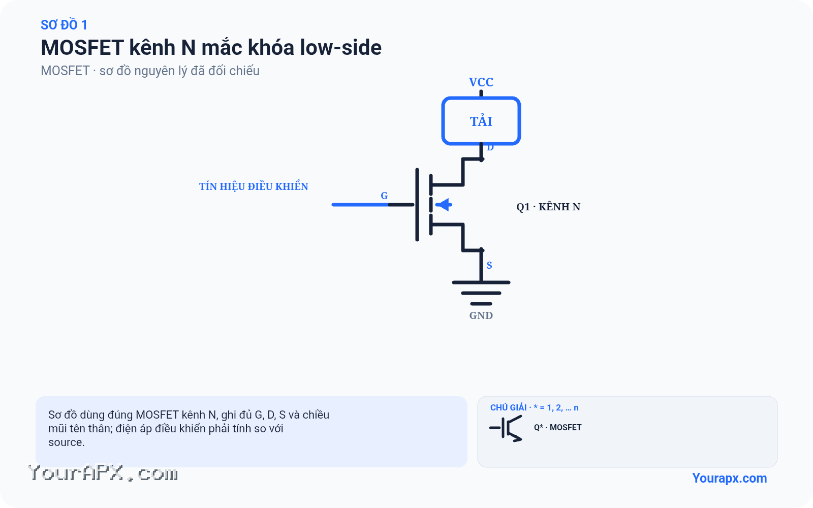 Sơ đồ mosfet kênh n mắc khóa low-side của MOSFET
