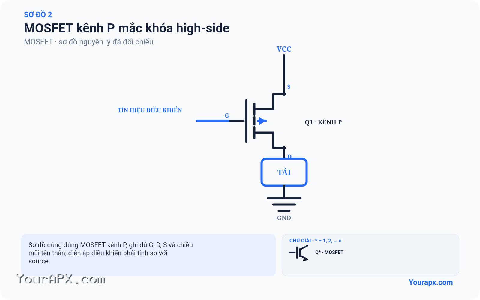 Sơ đồ mosfet kênh p mắc khóa high-side của MOSFET