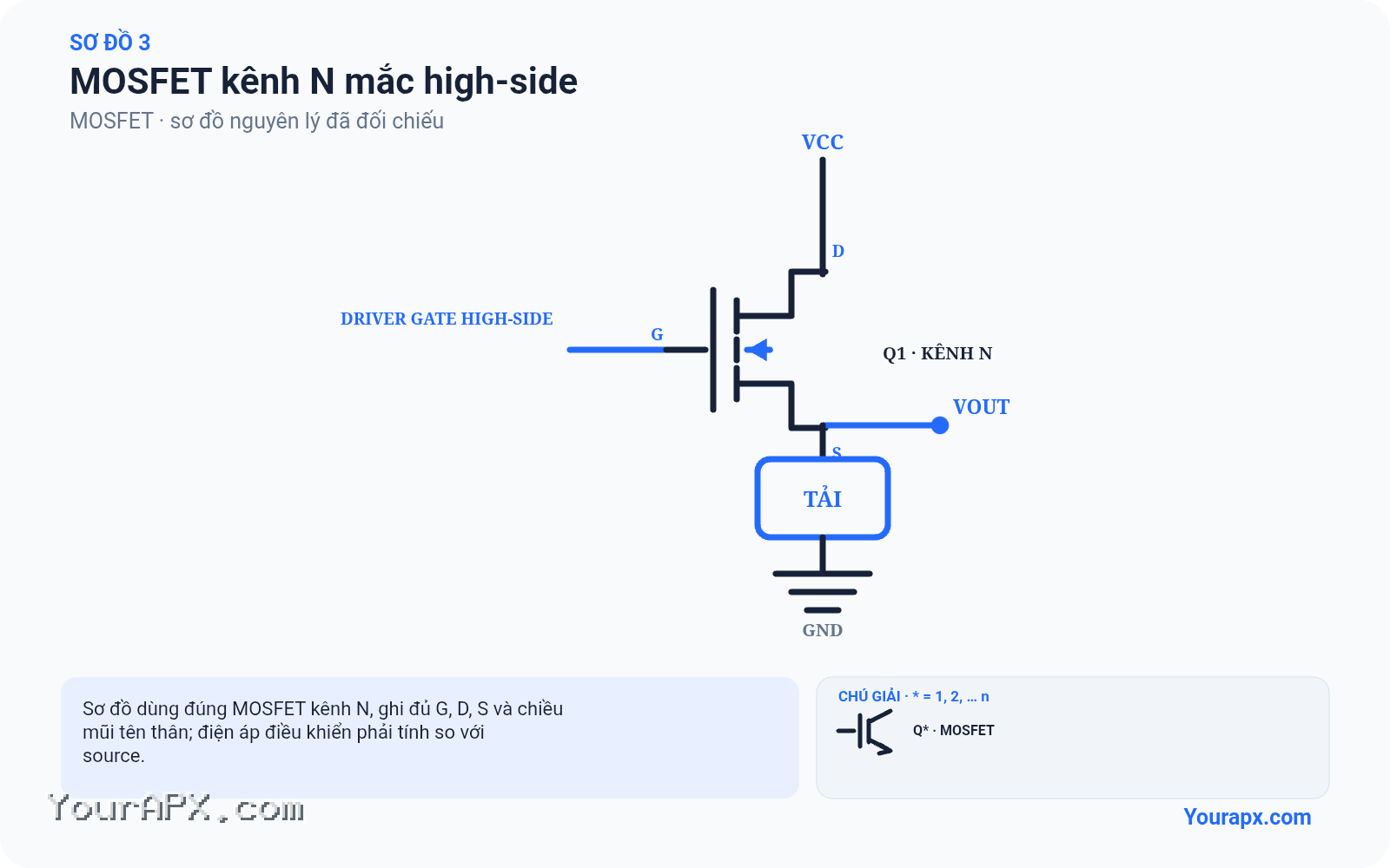 Sơ đồ mosfet kênh n mắc high-side của MOSFET