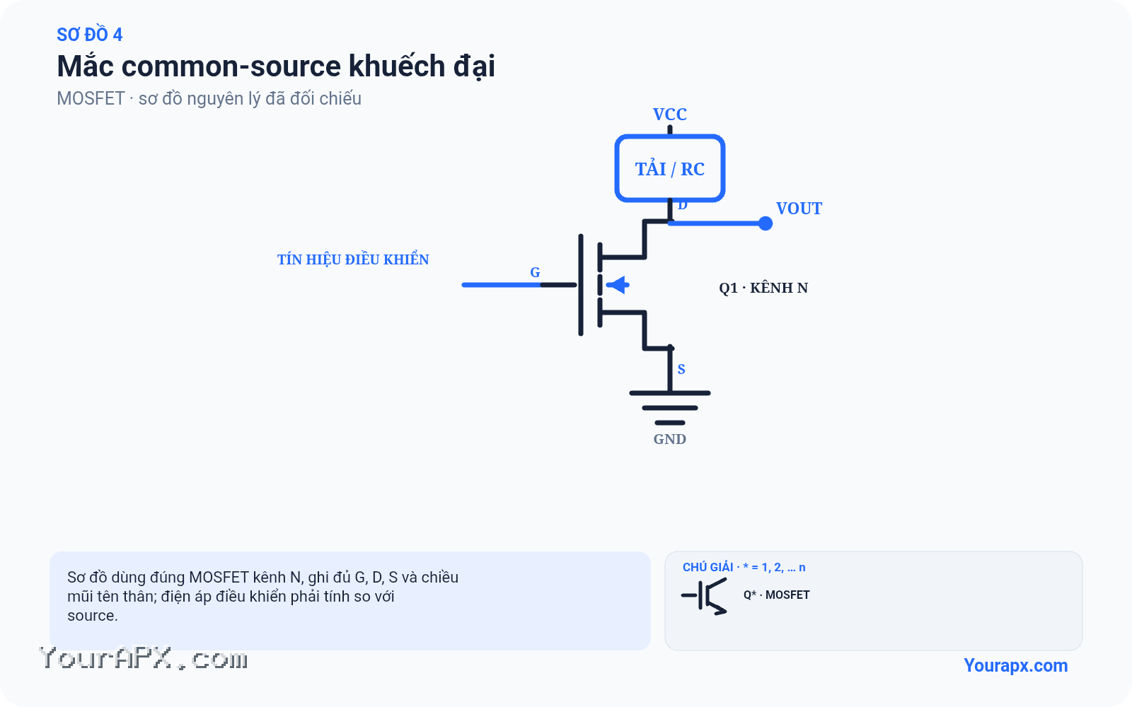 Sơ đồ mắc common-source khuếch đại của MOSFET