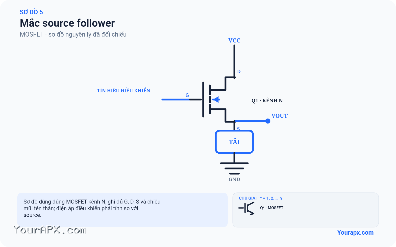 Sơ đồ mắc source follower của MOSFET