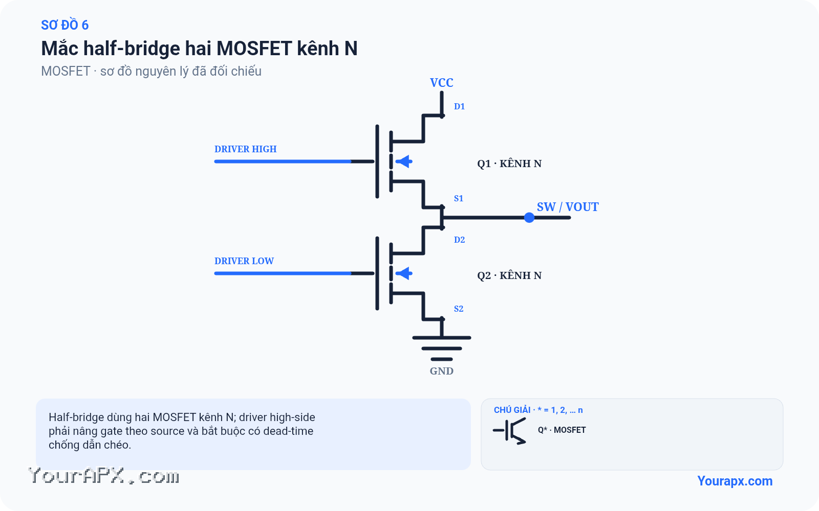 Sơ đồ mắc half-bridge hai mosfet kênh n của MOSFET